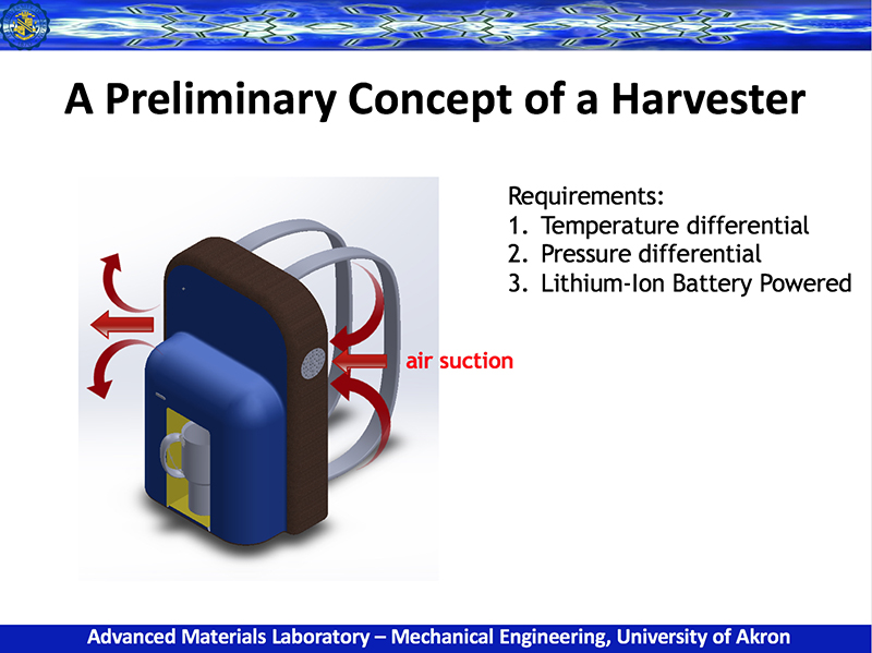 harvester-800