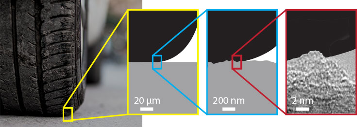 The traction of tires depends on the ability of the rubber to deform and make molecular contact with the surface.